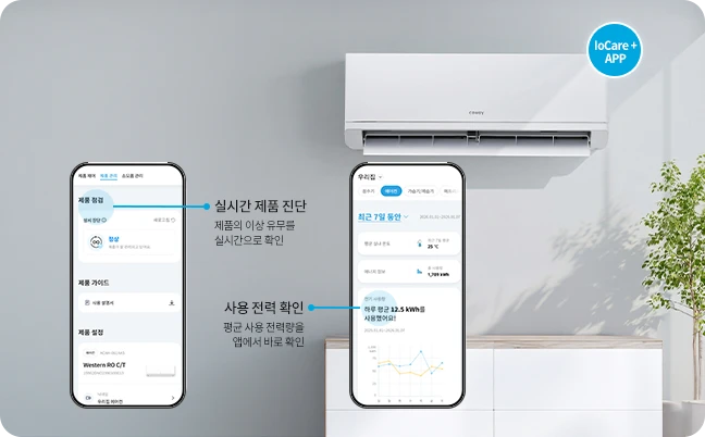 IOT