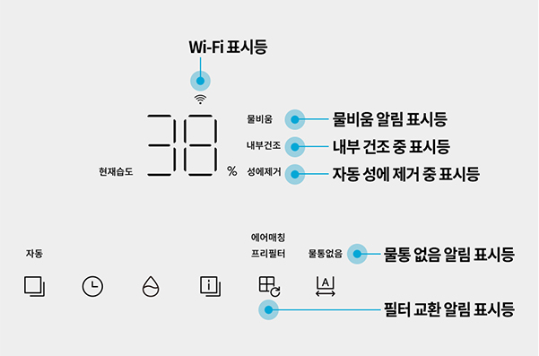 AD-1221E 공식 제품 설명