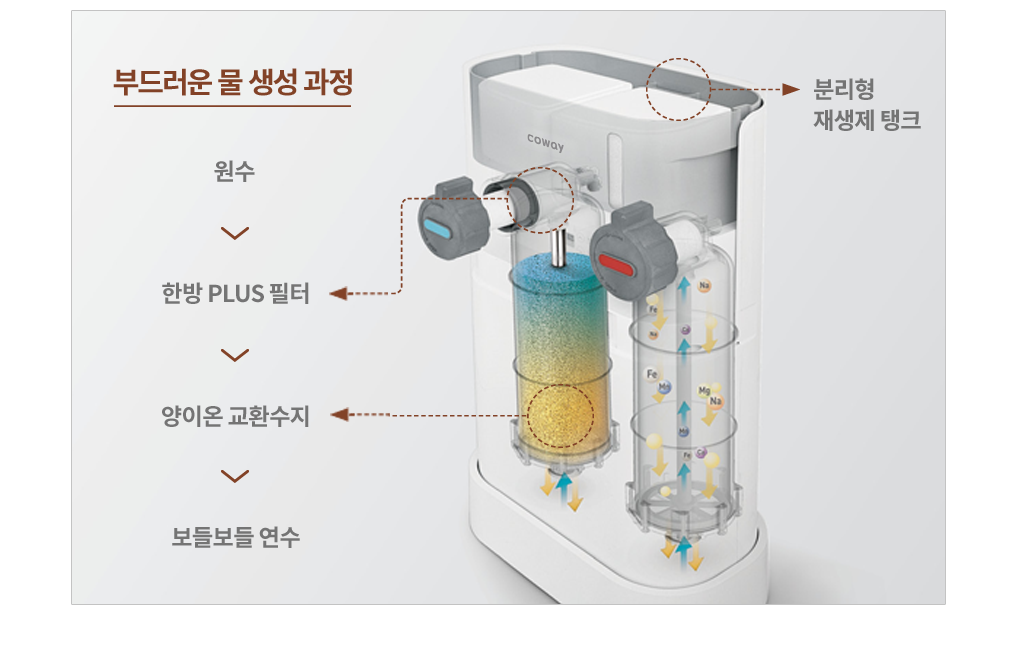 BB15-A 공식 제품 설명