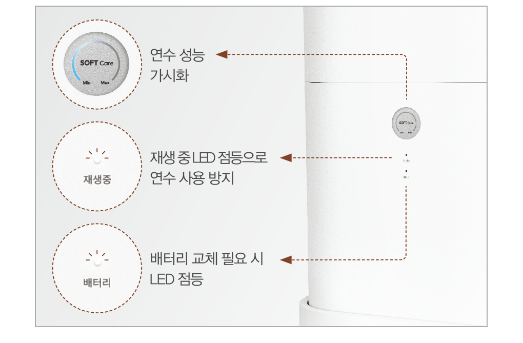 BB15-A 공식 제품 설명