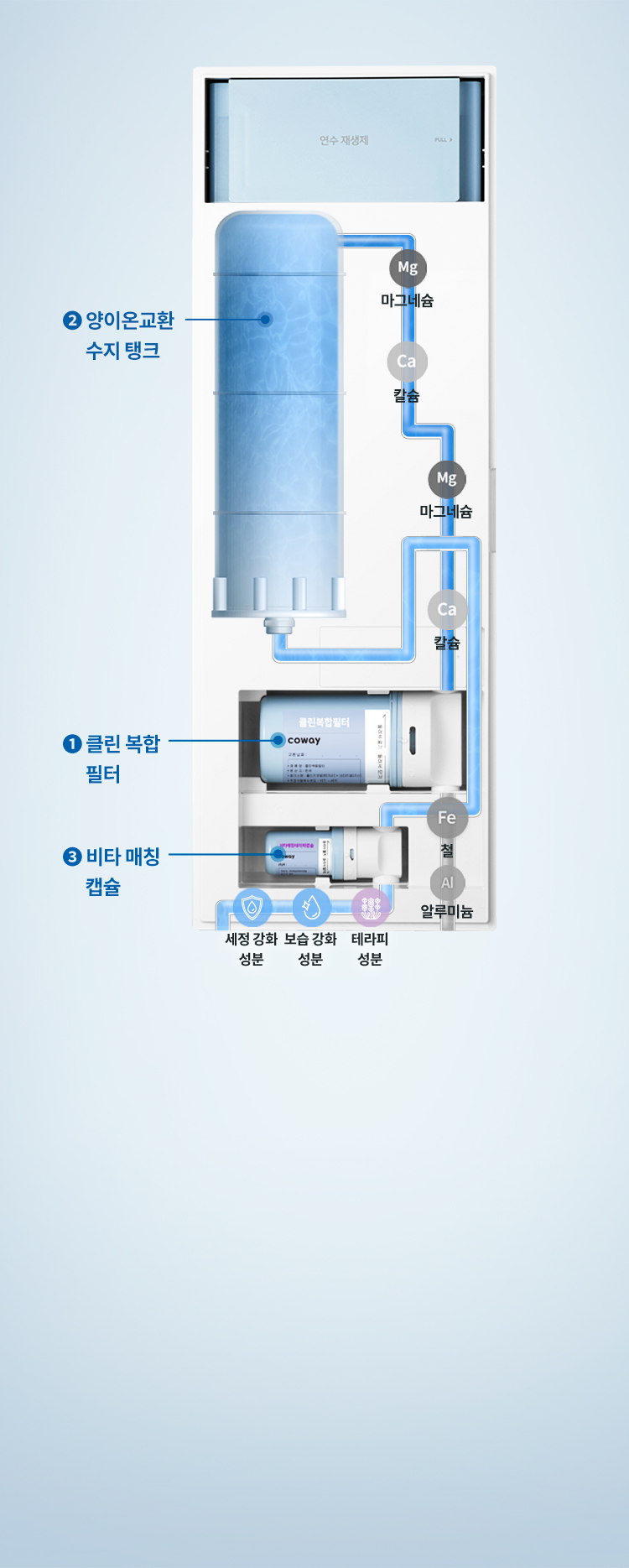 BB16-A 공식 제품 설명