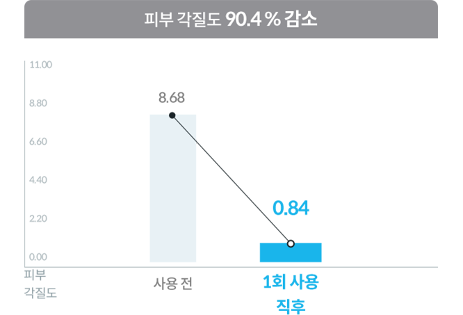 BB16-A 공식 제품 설명