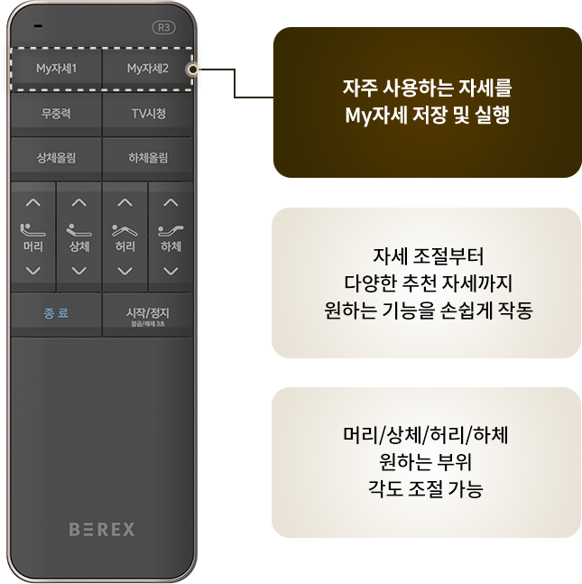 현재 작동 상황을 직관적으로 보여주는 디스플레이