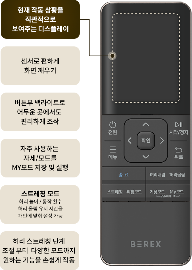 현재 작동 상황을 직관적으로 보여주는 디스플레이