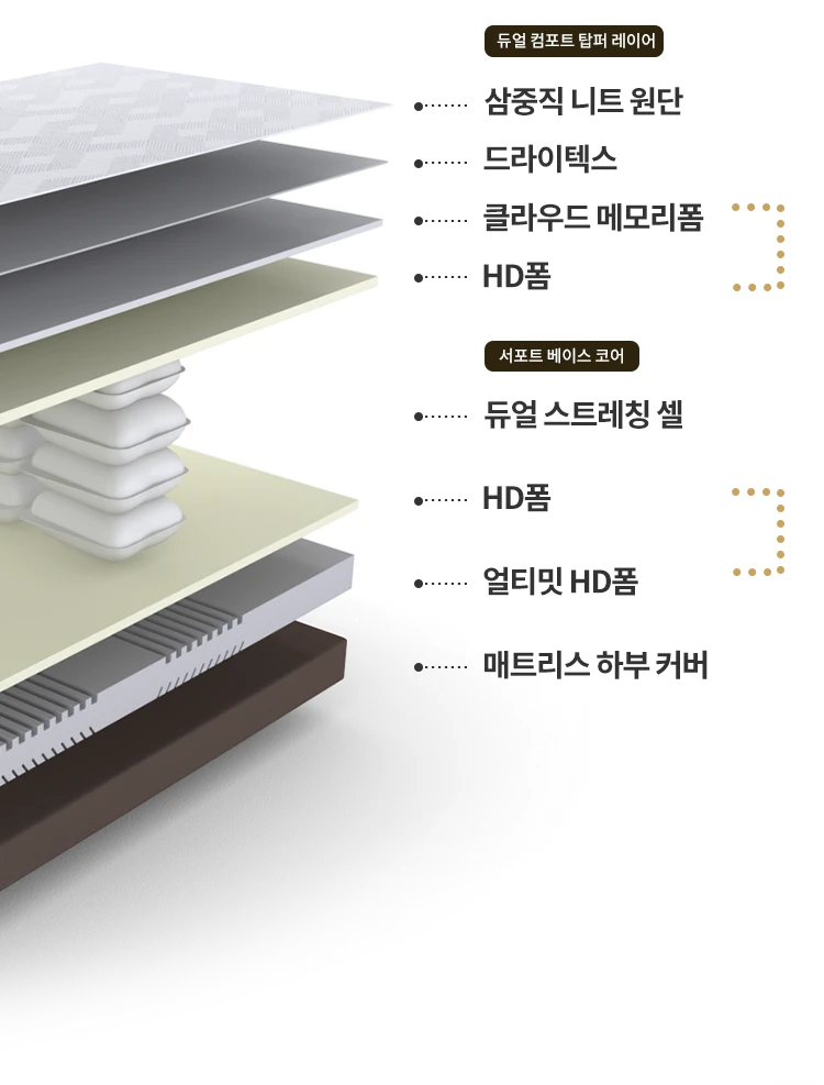CFSS-EM05 공식 제품 설명