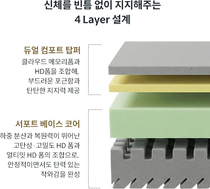 CFSS-EM05 공식 제품 설명