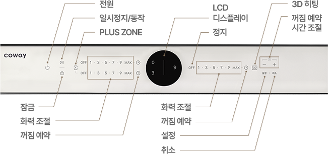조작 컨트롤 이미지