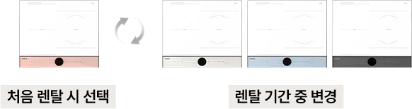 0부터 10까지 적합도 단계별 안내. 0단계는 사용할 수 없는 용기, 1~6단계는 사용할 수 있으나 효율이 낮음, 7~10단계는 인덕션 사용 가능한 인덕션 전용 용기입니다.