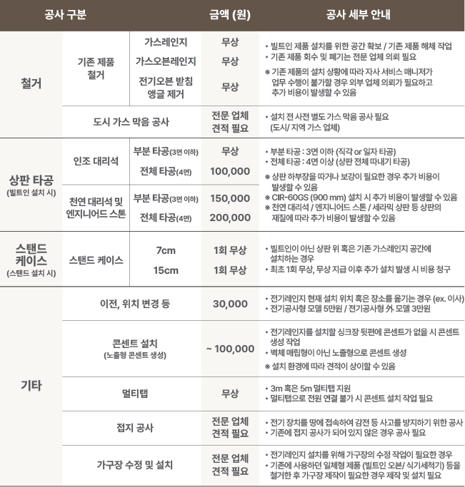 CIP-31WWS 공식 제품 설명