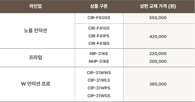 CIP-31WWS 공식 제품 설명