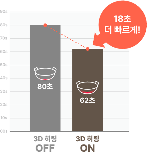 W 인덕션 프로 공식 기능 안내