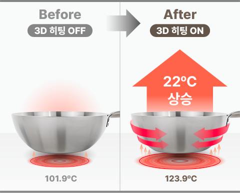 W 인덕션 프로 공식 기능 안내