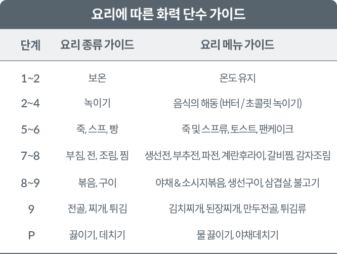 CIR-F41GS 공식 제품 설명