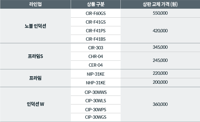 CIR-F41GS 공식 제품 설명