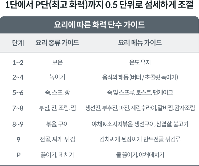 CIR-F60GS 공식 제품 설명