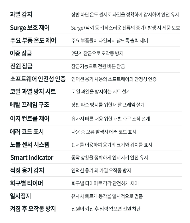 CIR-F60GS 공식 제품 설명