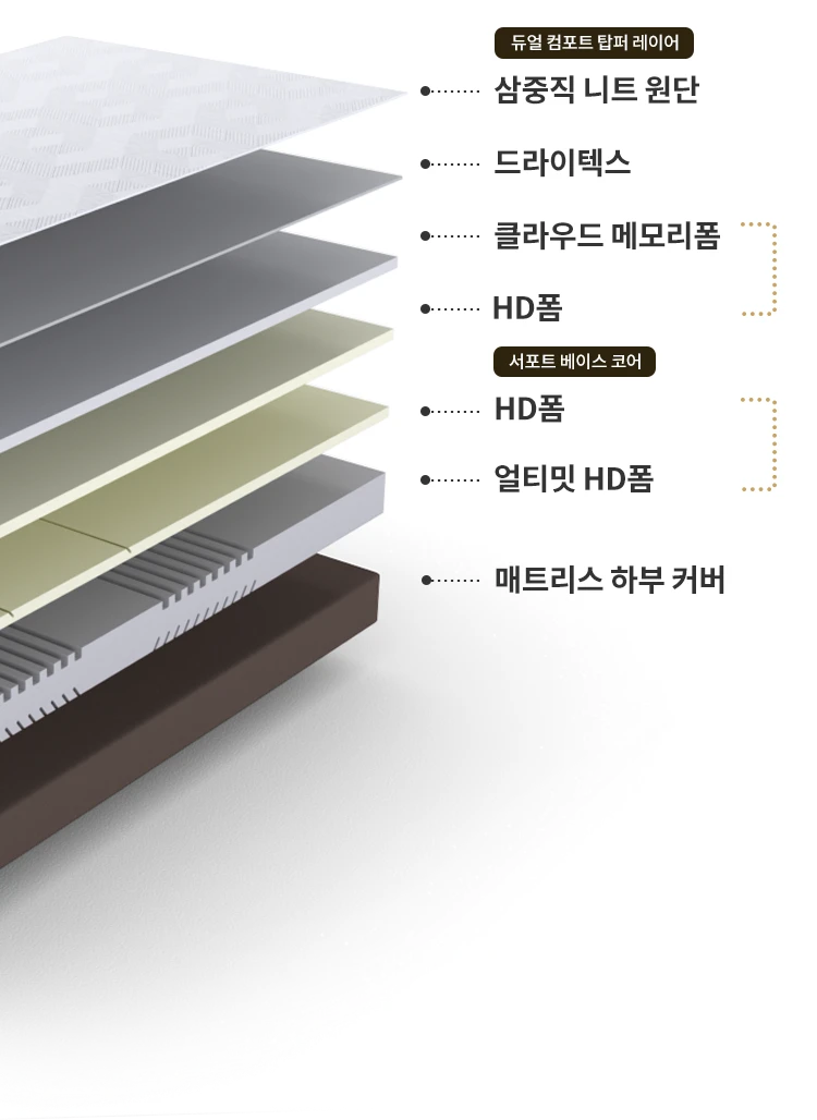 CMSS-EM03 공식 제품 설명