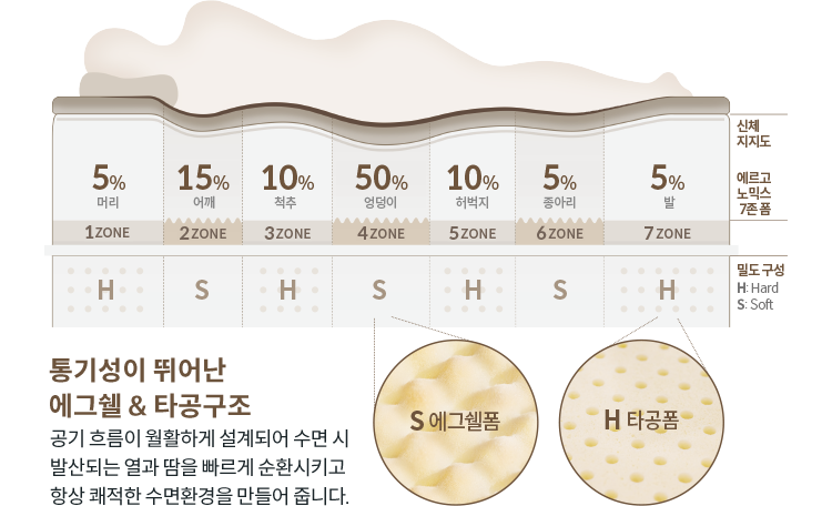 CMSS-S05 공식 제품 설명