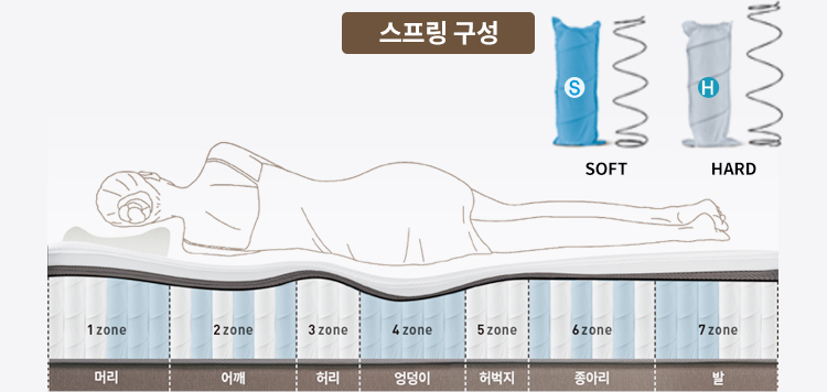 CMSS-S05 공식 제품 설명