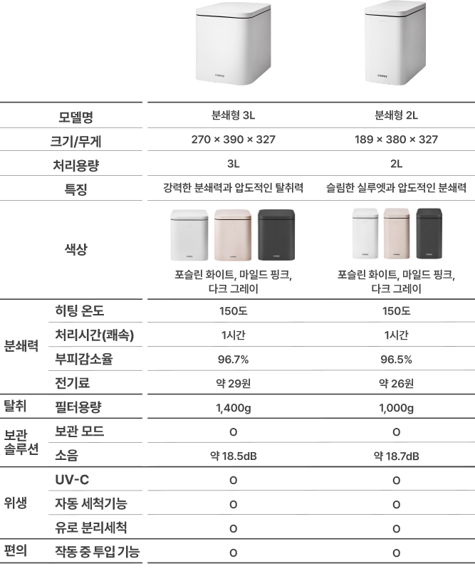 WMG-3004 공식 제품 설명