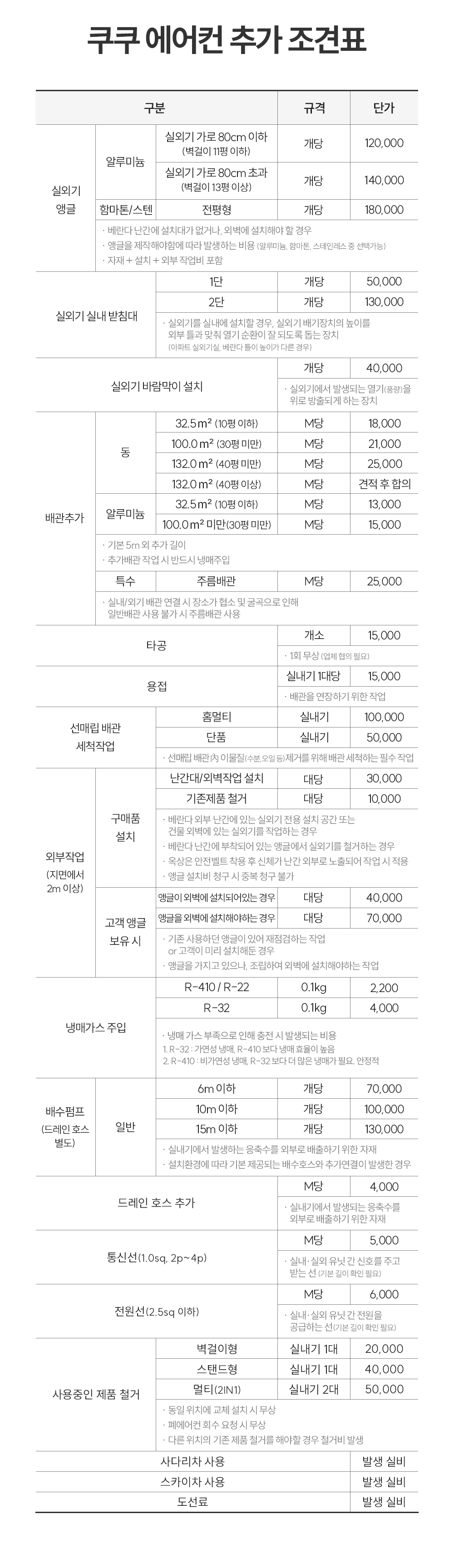 쿠쿠 인스퓨어 벽걸이 에어컨 10평형 CA-CRC1010W 상세 이미지 10
