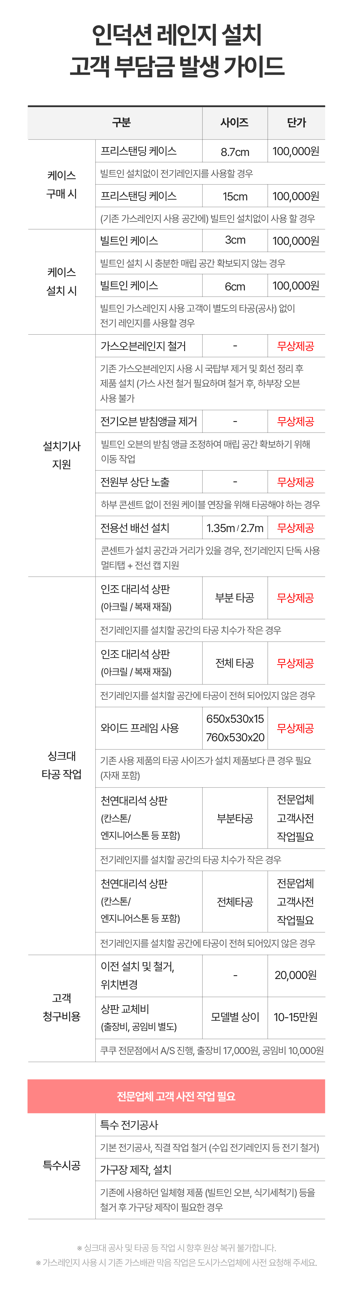 쿠쿠 미식 컬렉션 3구 화이트 인덕션레인지 공식 상세 이미지 10
