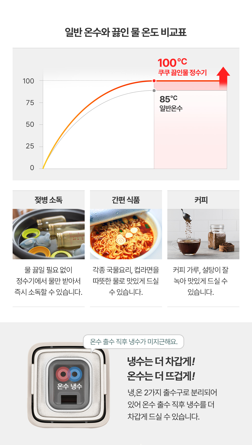 쿠쿠 스팀 100℃ 끓인물 정수기 (냉·온·정) 공식 상세 이미지 4