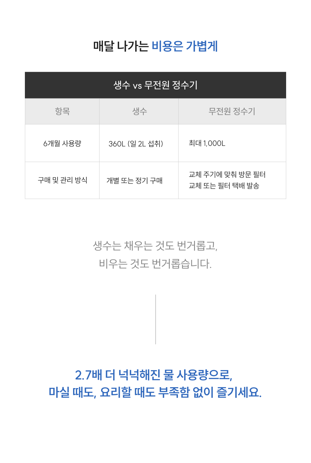 쿠쿠 올인원 슬림 무전원 스퀘어 직수 정수기 공식 상세 이미지 14