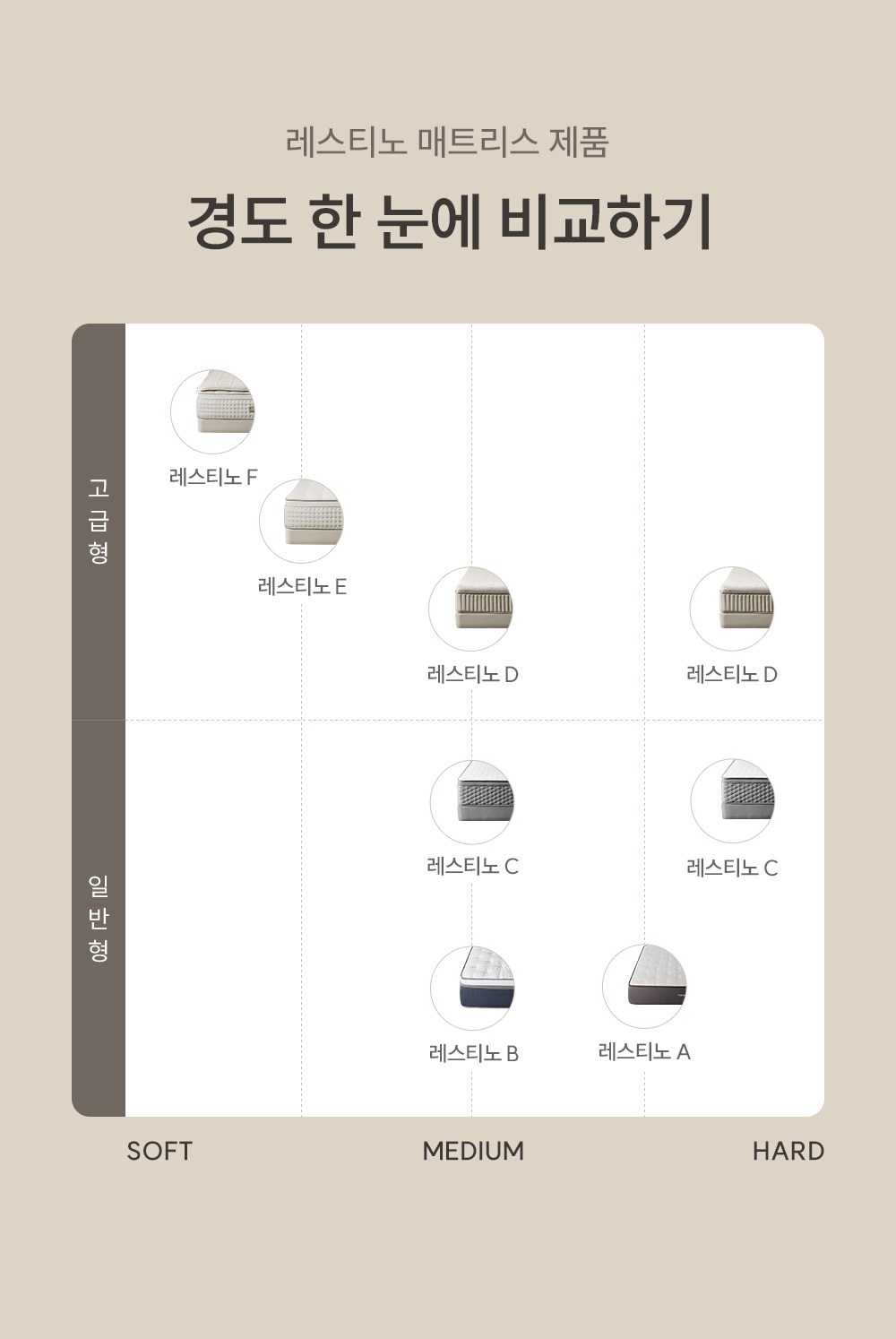 쿠쿠 레스티노 매트리스 K CRM-E01HEMSK 공식 상세 이미지 8