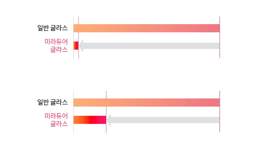 BEI3AMB4E LG 공식 상세 이미지 30