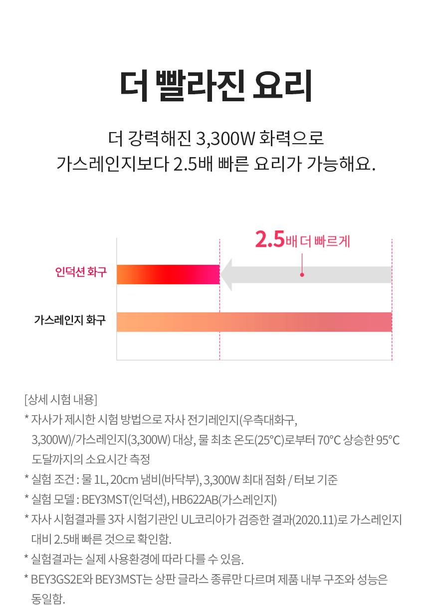 BEY3GS2E LG 공식 상세 이미지 4
