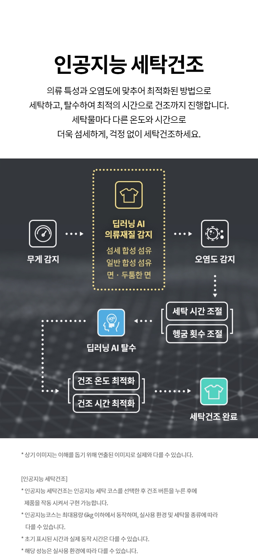 FH25ESE 제품 상세 이미지 18
