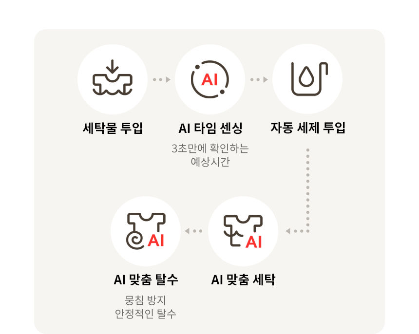 FX25EFE 제품 상세 이미지 7