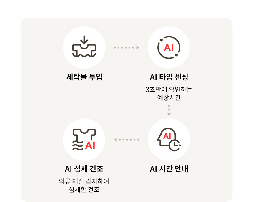 RD25AS 제품 상세 이미지 7
