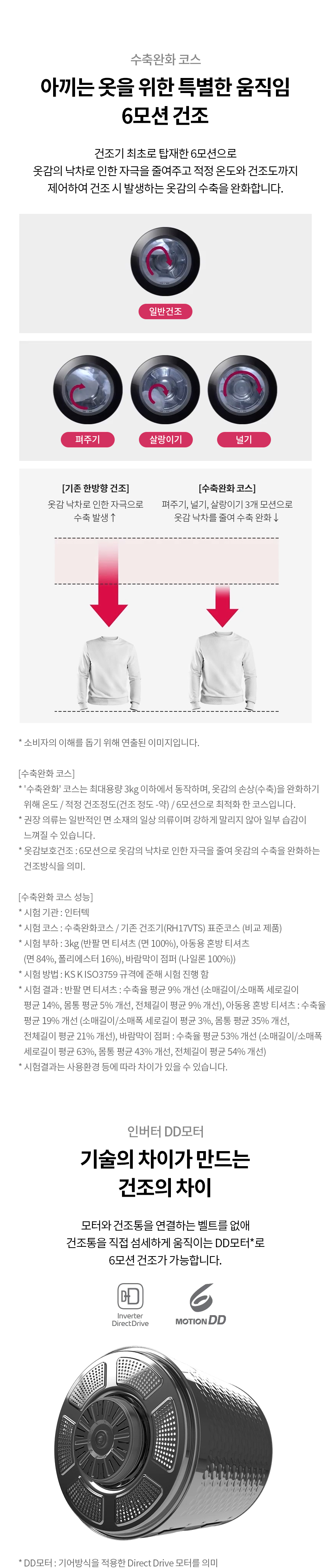 RG18WNT 제품 상세 이미지 4
