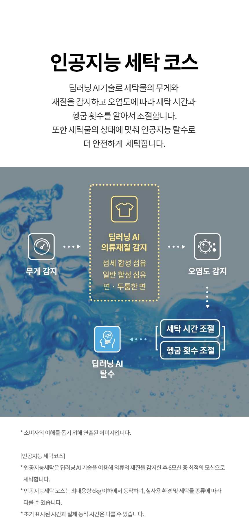 W2520WZM 제품 상세 이미지 20
