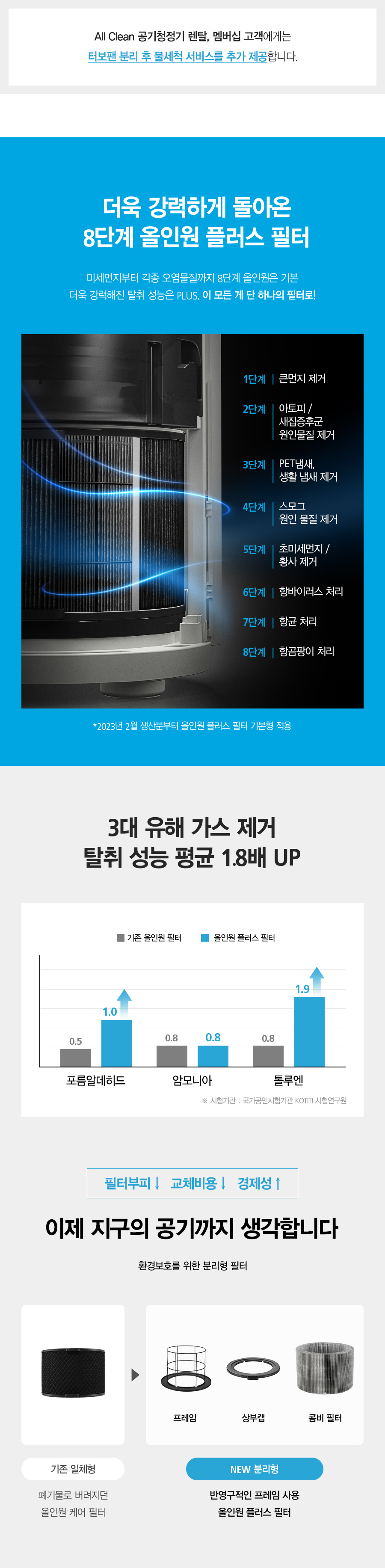SK매직 올클린 공기청정기 Green 242 49㎡(15평) 공식 상세 이미지 4