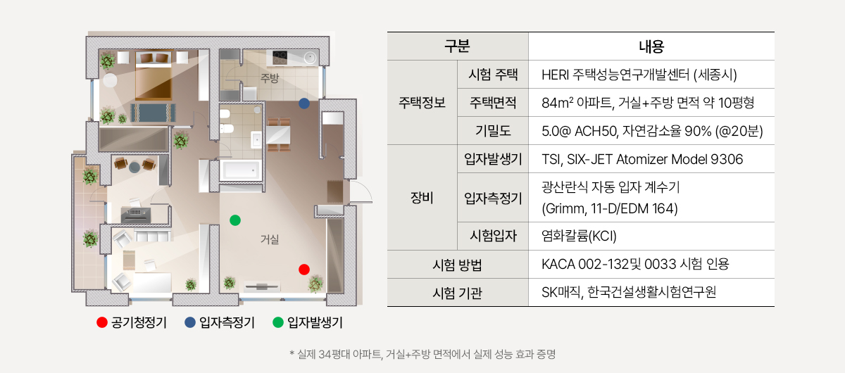 SK매직 올클린 디아트 공기청정기 52㎡(16평) 공식 상세 이미지 7