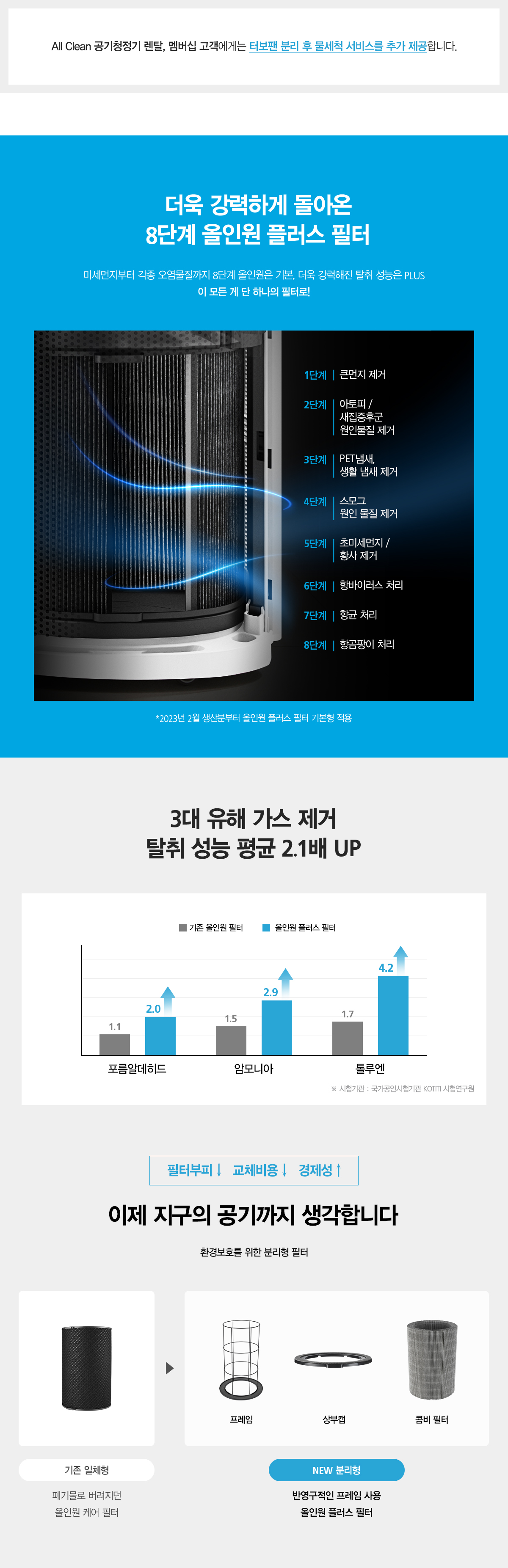 SK매직 올클린 공기청정기 82㎡(25평) 공식 상세 이미지 6