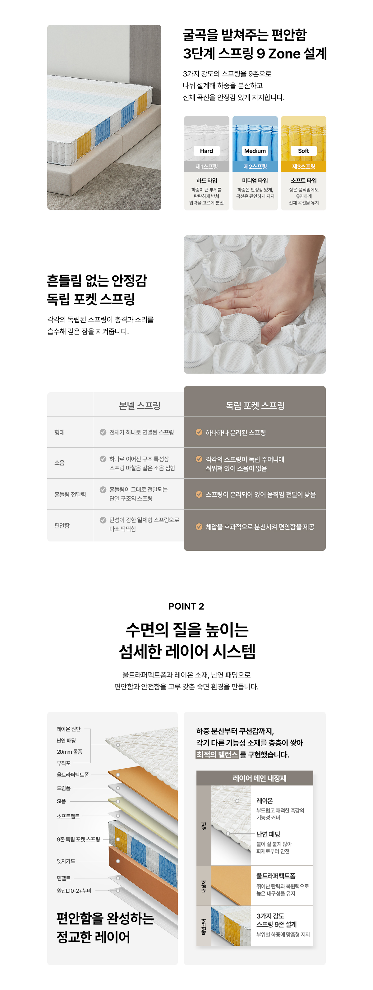 SK매직 워커힐 스위트 매트리스 퀸(Q) 공식 상세 이미지 3