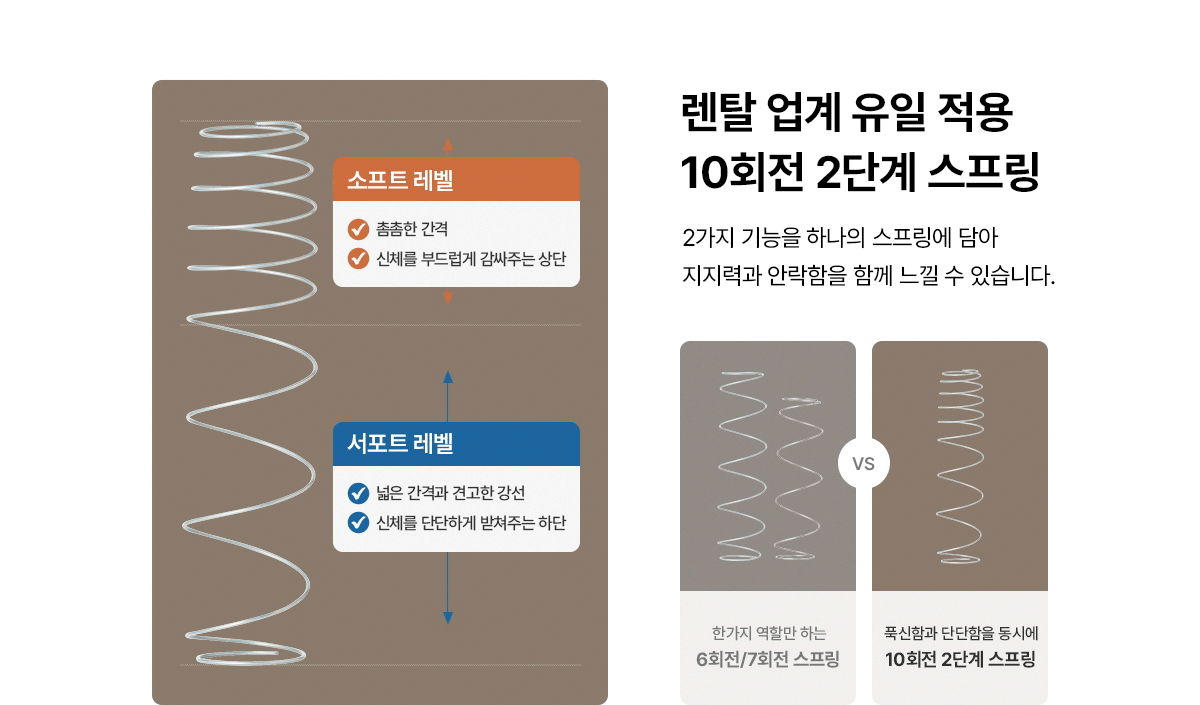 SK매직 워커힐 클라우드 매트리스 퀸(Q) 공식 상세 이미지 3