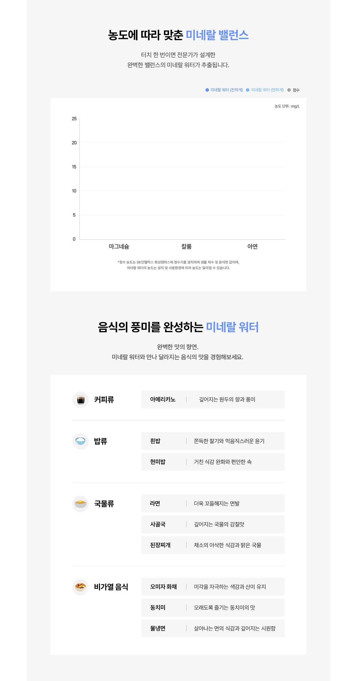 WPU-MAC306SWH SK매직 공식 상세 이미지 10